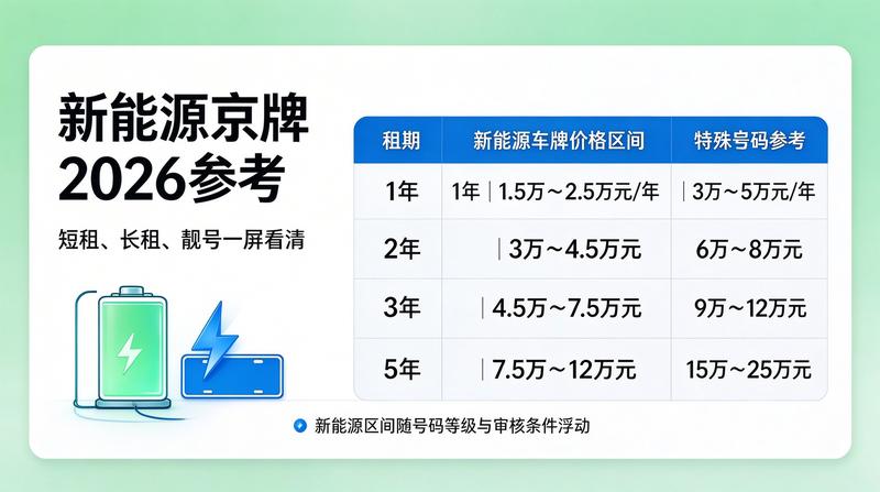 京牌租赁合规流程指南