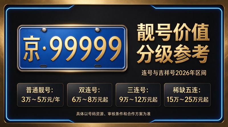 北京小牛京牌办公环境及京牌租赁服务展示